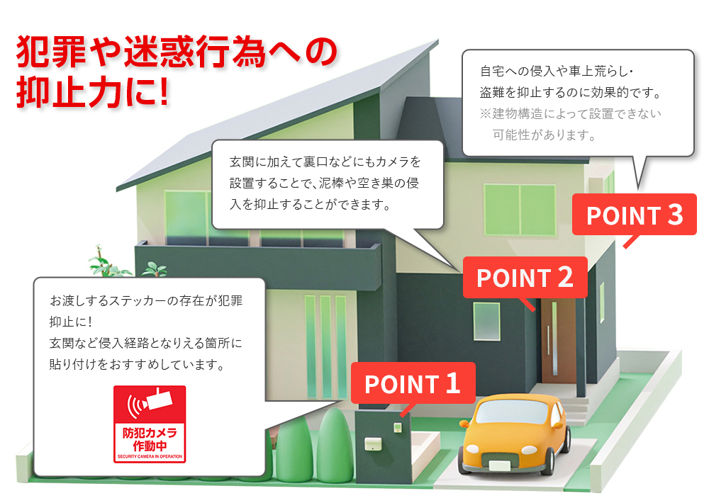 犯罪や迷惑行為への抑止力に!